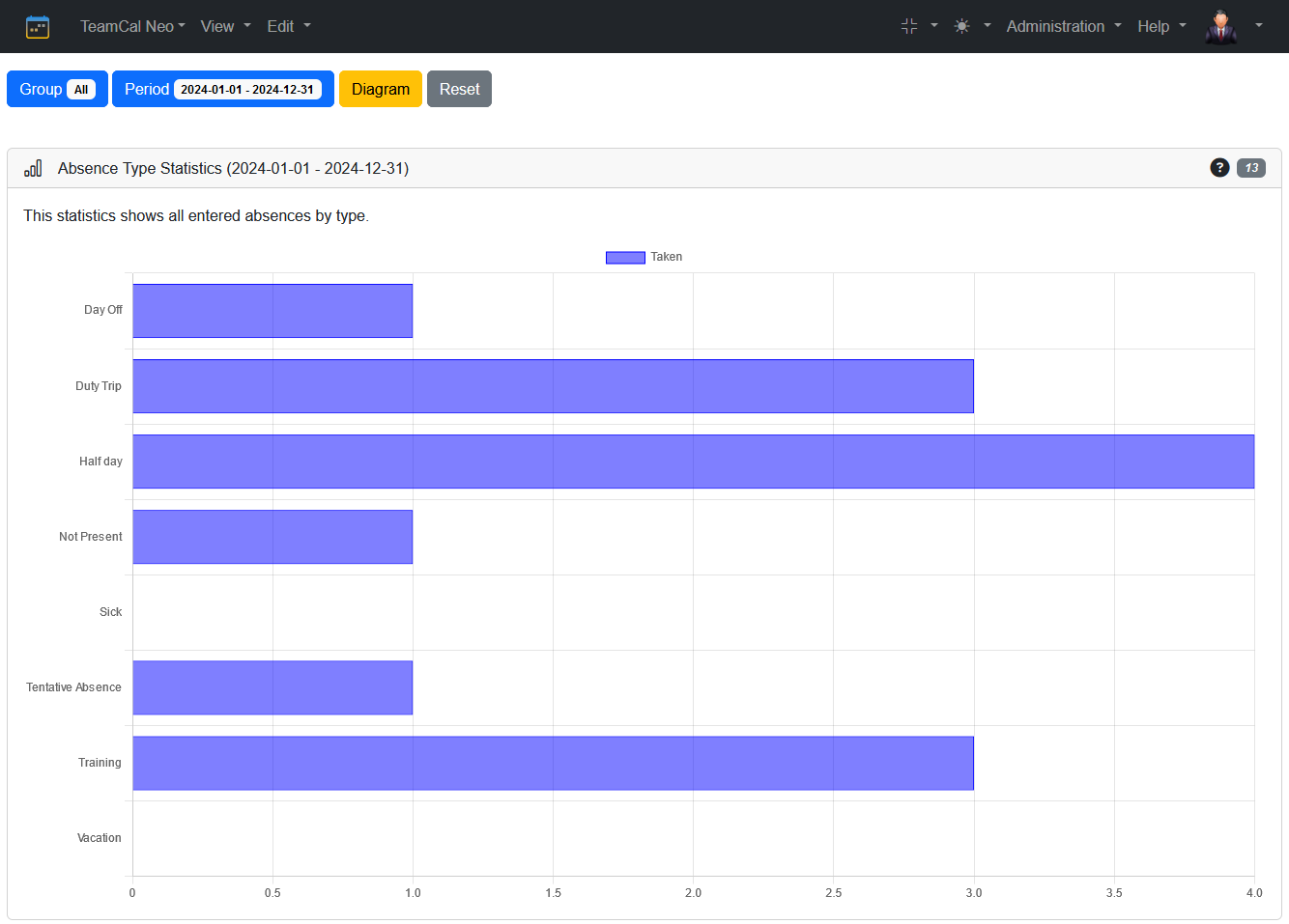 TeamCal Neo Absence Type