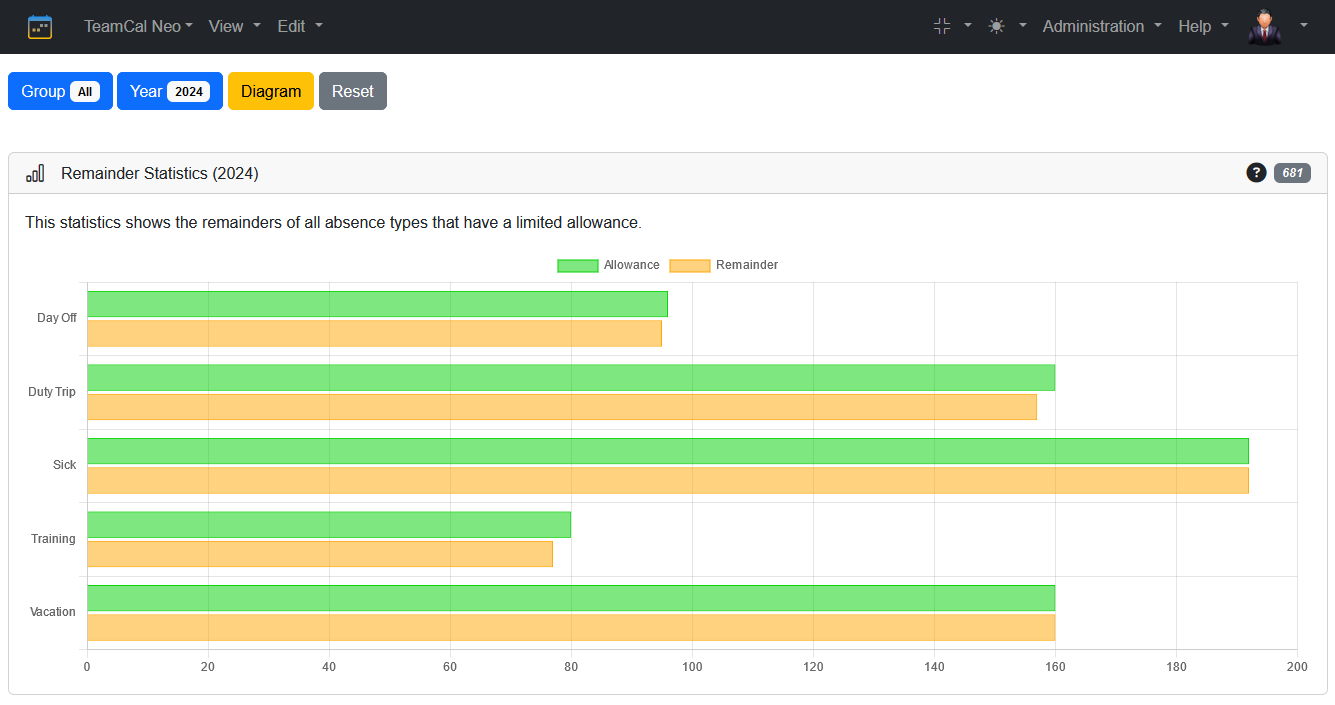 TeamCal Neo Stats Remainder